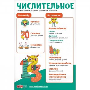 Обучающий набор Плакаты Русский язык 8 шт. Банда Умников
