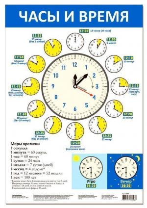 Плакат  Часы и время Дрофа-Медиа
